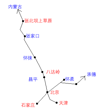 北京到张北坝上草原